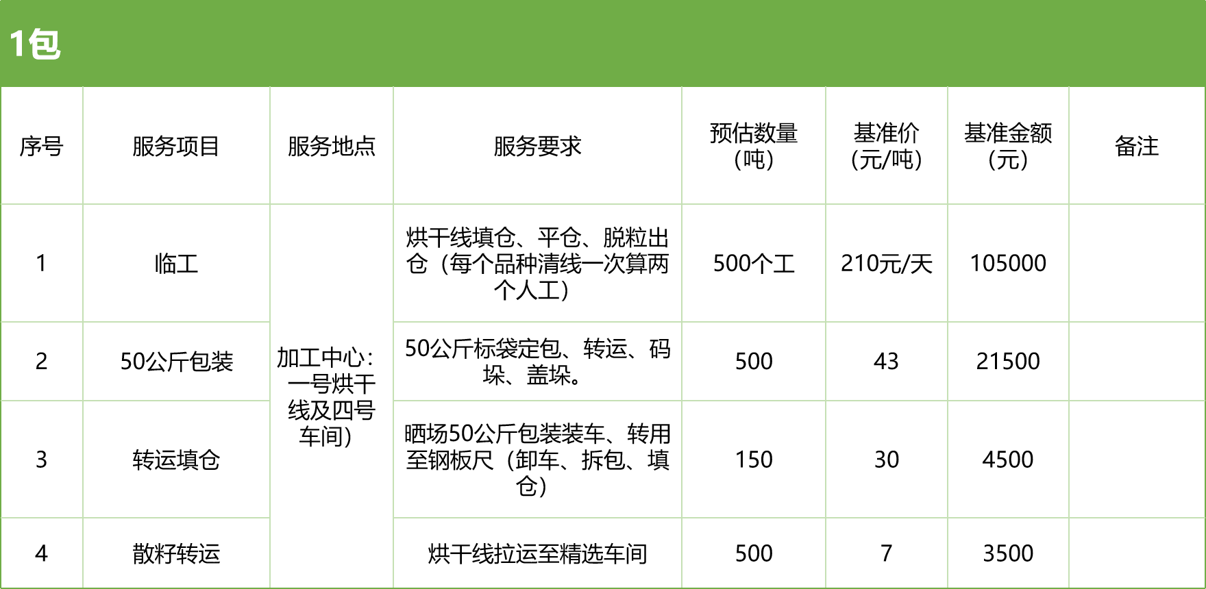 甘肅省敦煌種業(yè)集團(tuán)股份有限公司玉米種子分公司2025年玉米果穗收獲烘干、脫粒、精選勞務(wù)外包服務(wù)項(xiàng)目競(jìng)爭(zhēng)性磋商公告