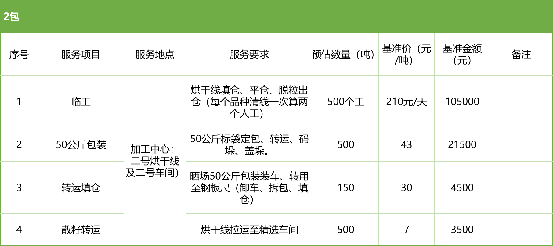 甘肅省敦煌種業(yè)集團(tuán)股份有限公司玉米種子分公司2025年玉米果穗收獲烘干、脫粒、精選勞務(wù)外包服務(wù)項(xiàng)目競(jìng)爭(zhēng)性磋商公告