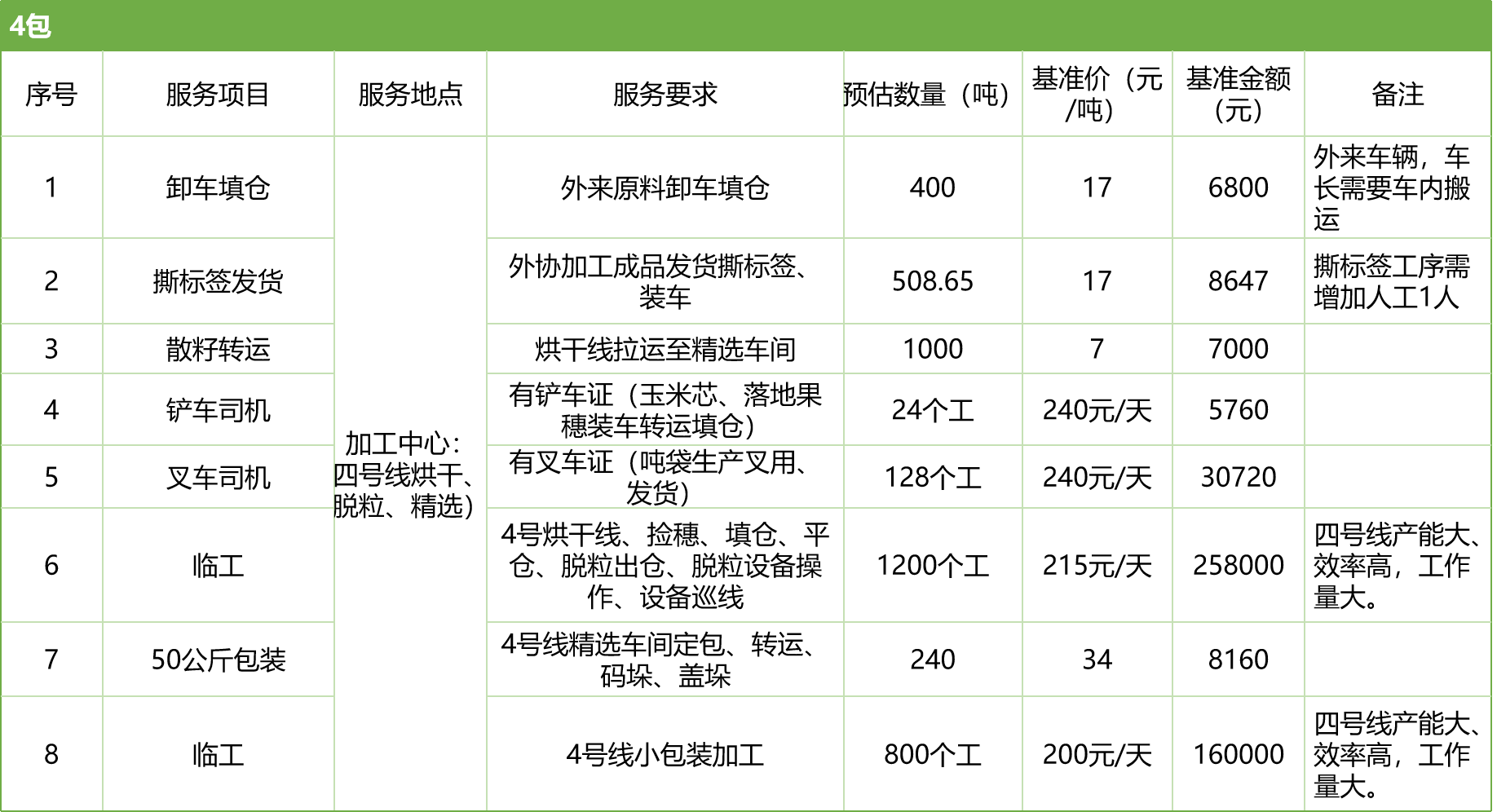 甘肅省敦煌種業(yè)集團(tuán)股份有限公司玉米種子分公司2025年玉米果穗收獲烘干、脫粒、精選勞務(wù)外包服務(wù)項(xiàng)目競(jìng)爭(zhēng)性磋商公告