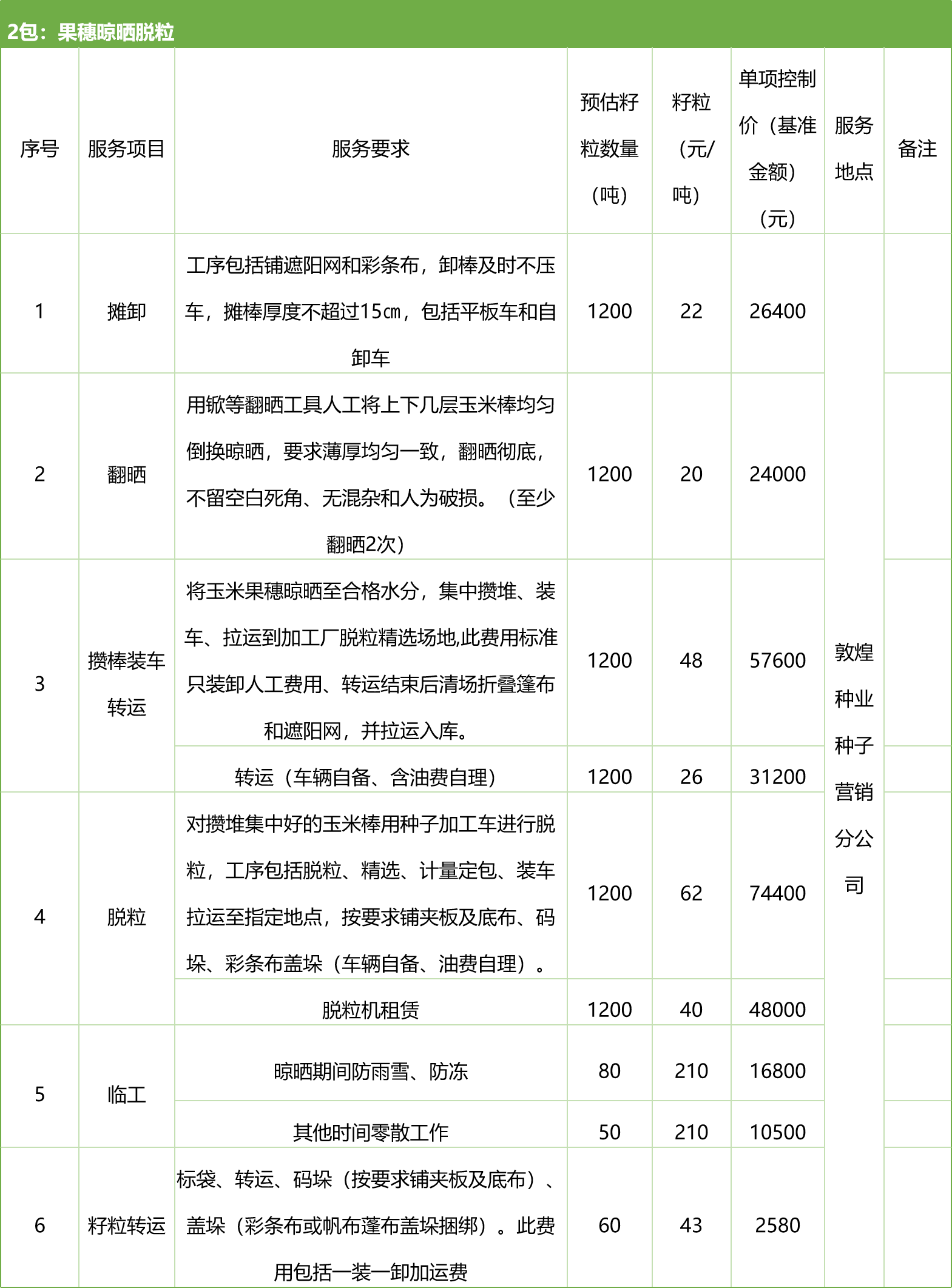 甘肅省敦煌種業(yè)集團(tuán)股份有限公司種子營銷分公司鮮果穗運(yùn)輸服務(wù)及果穗晾曬脫粒、籽粒精選加工勞務(wù)外包服務(wù)項(xiàng)目 競爭性磋商公告