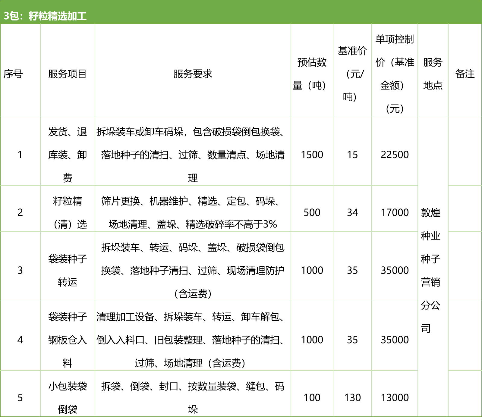 甘肅省敦煌種業(yè)集團(tuán)股份有限公司種子營銷分公司鮮果穗運(yùn)輸服務(wù)及果穗晾曬脫粒、籽粒精選加工勞務(wù)外包服務(wù)項(xiàng)目 競爭性磋商公告