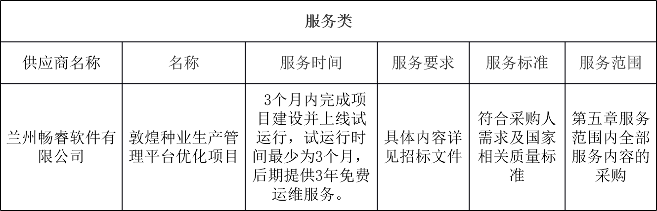 敦煌種業(yè)生產(chǎn)管理平臺(tái)優(yōu)化項(xiàng)目中標(biāo)公告