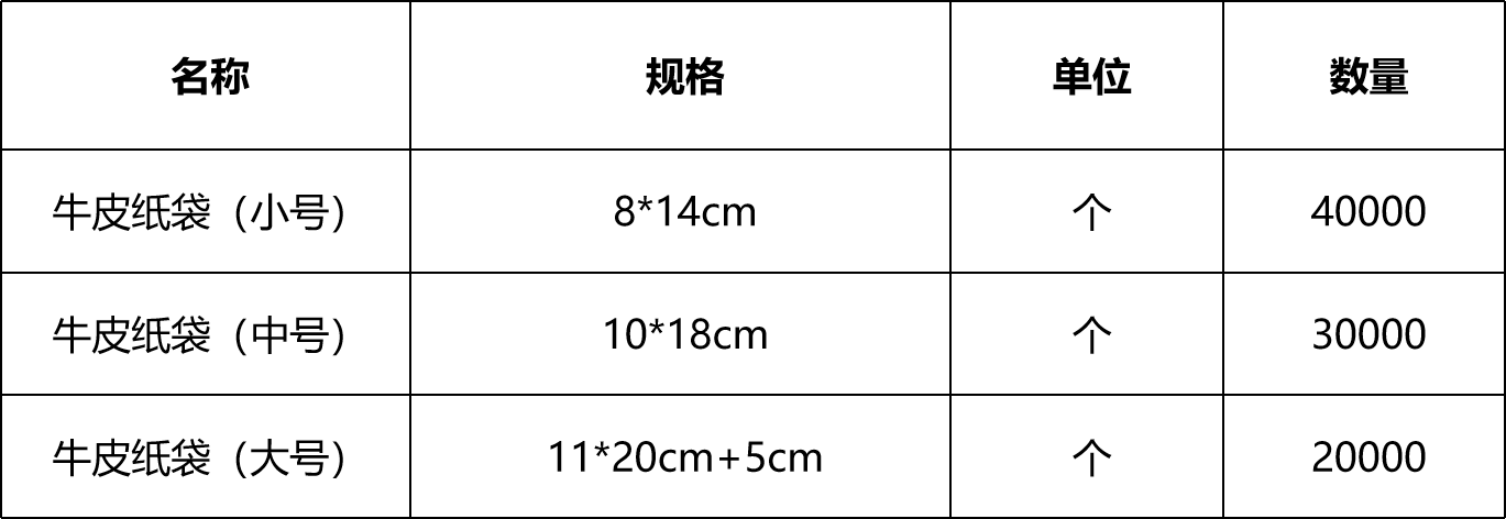 甘肅省敦煌種業(yè)集團(tuán)股份有限公司研究院種質(zhì)資源庫(kù)出入庫(kù)牛皮紙袋采購(gòu)項(xiàng)目詢(xún)價(jià)公告