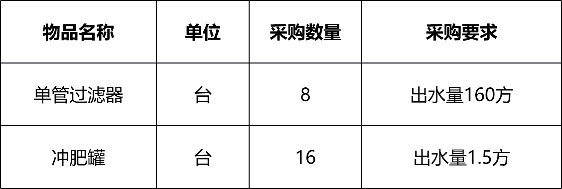 甘肅省敦煌種業(yè)集團金昌金從玉農(nóng)業(yè)科技有限公司過濾器、沖肥罐采購項目詢價公告