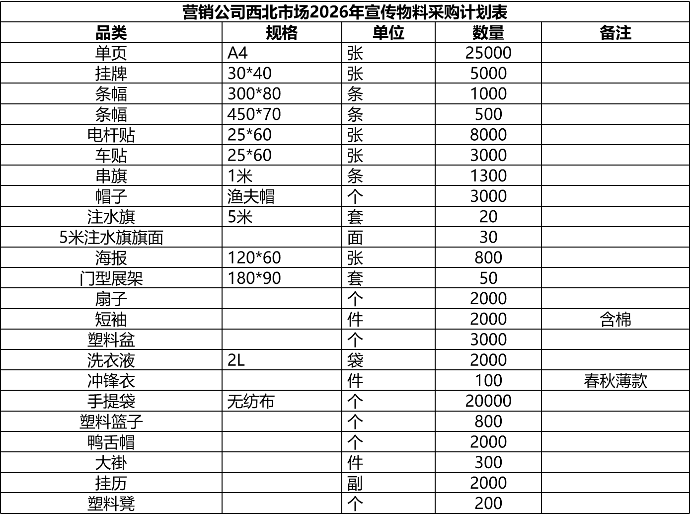 甘肅省敦煌種業(yè)集團(tuán)股份有限公司種子營(yíng)銷(xiāo)分公司2026年宣傳品采購(gòu)項(xiàng)目詢(xún)價(jià)公告